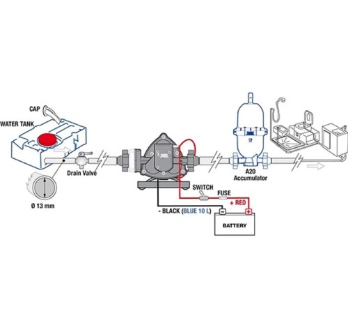 FIAMMA AQUA 8F: la nuova era dell’acqua a bordo di camper e caravan