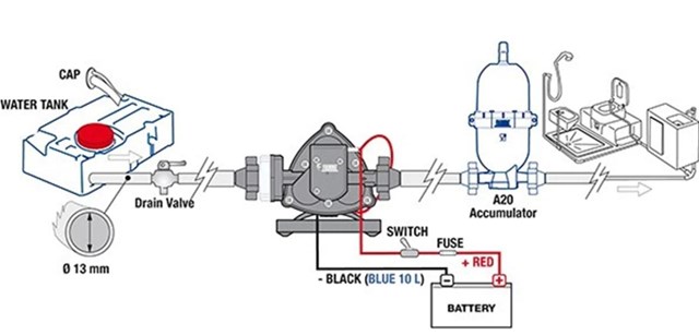 Pompa 8F Fiamma 1170X561